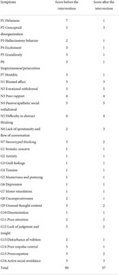 Schizophrenia treatment with a combination of two LAI antipsychotics: A case report